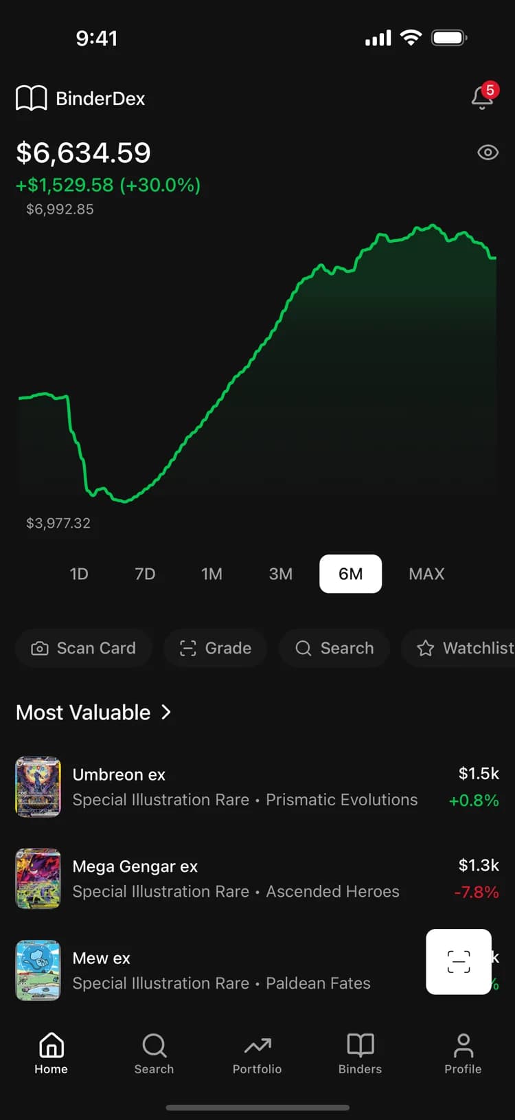 BinderDex mobile app home screen showing total collection value, a six-month price chart, and the most valuable cards.