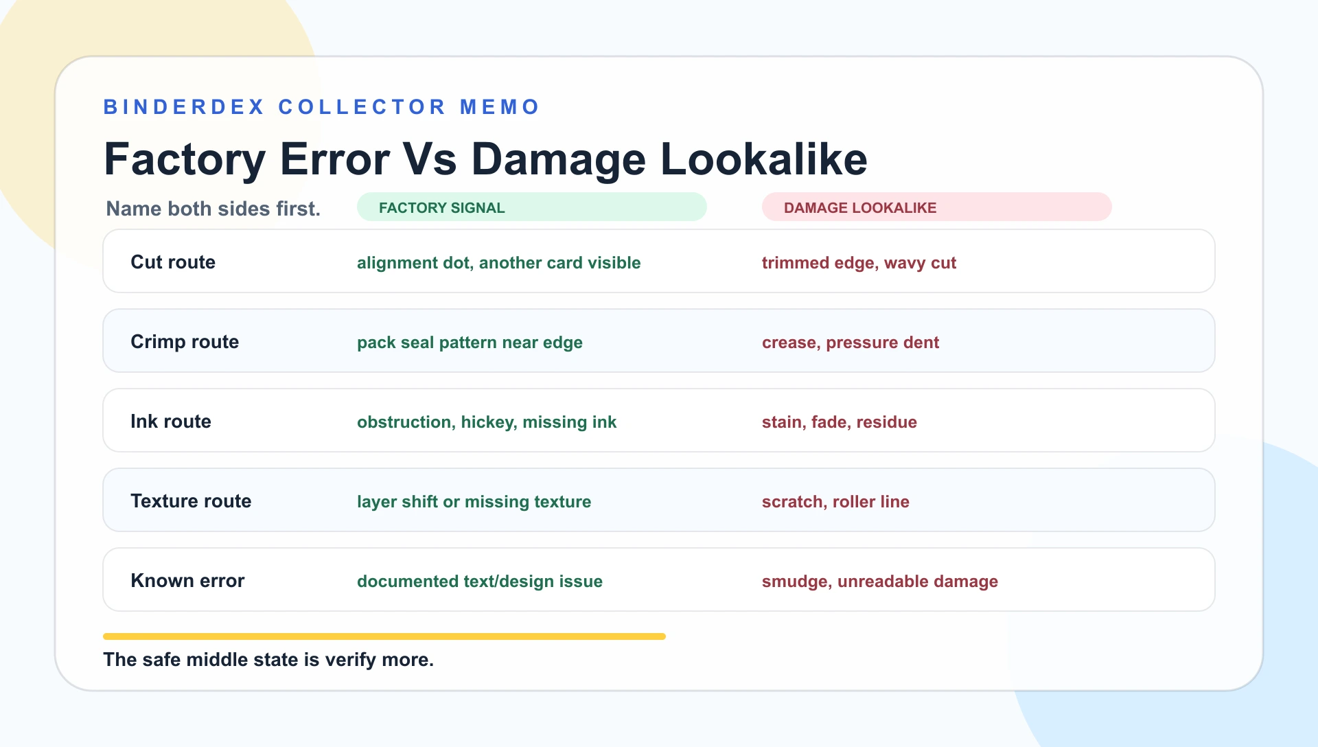 Factory error versus damage lookalike grid