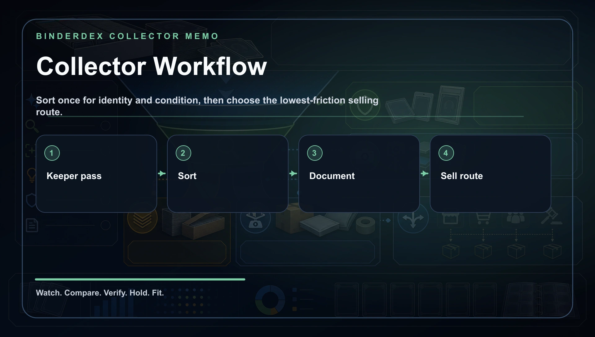 Bulk sale sorting workflow