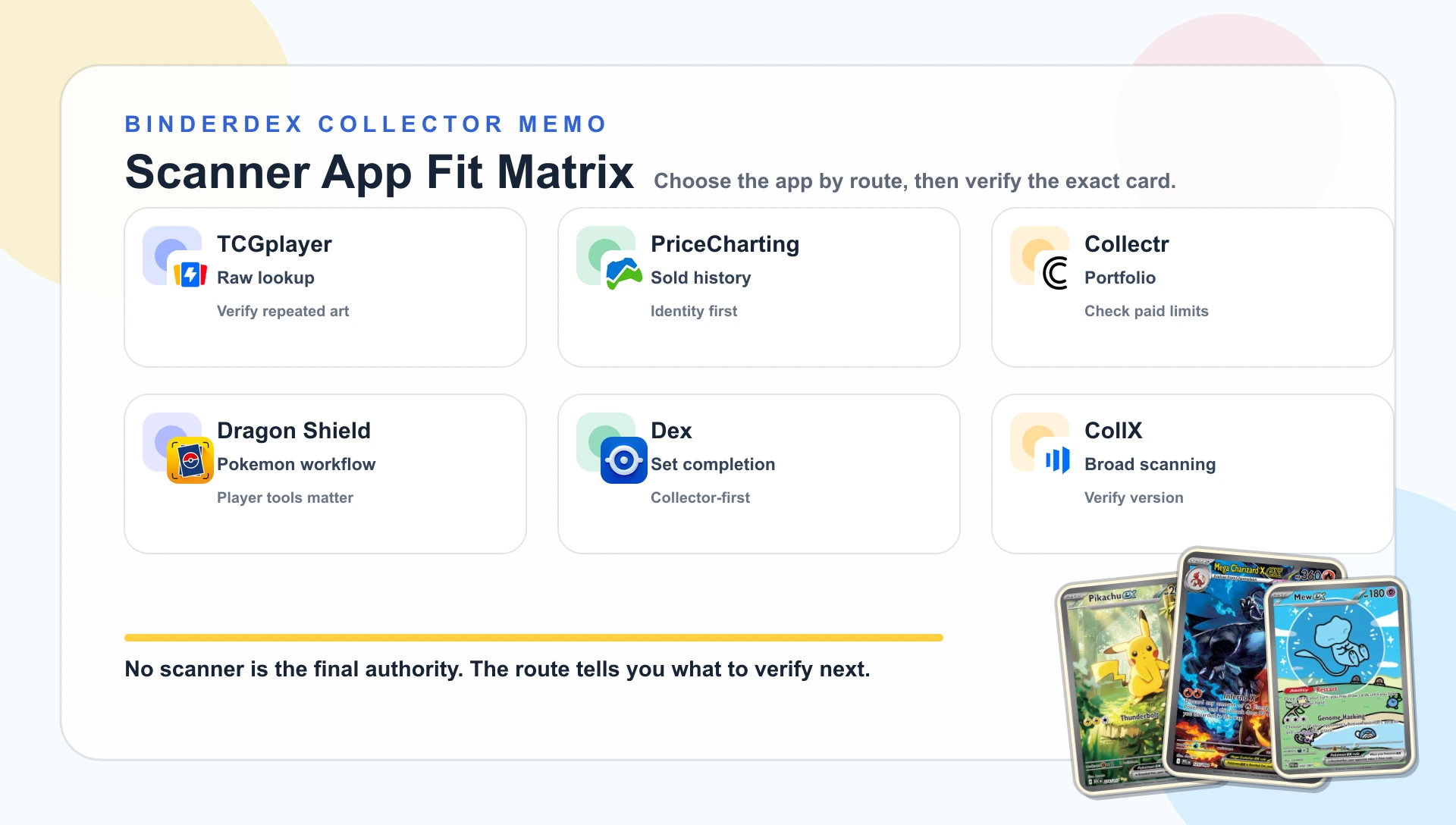 Logo-backed Pokemon scanner app comparison grid