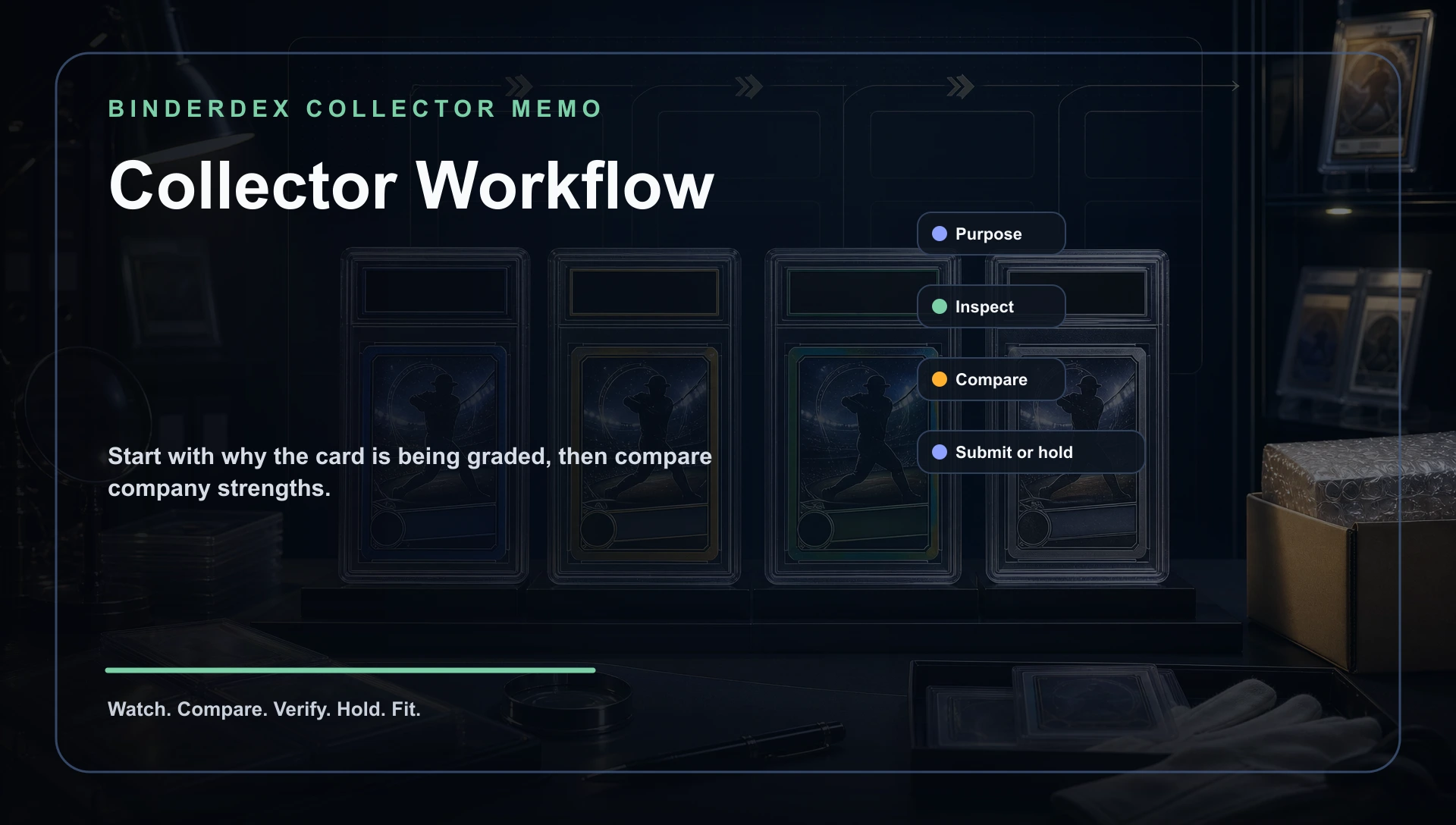 Grading company fit workflow