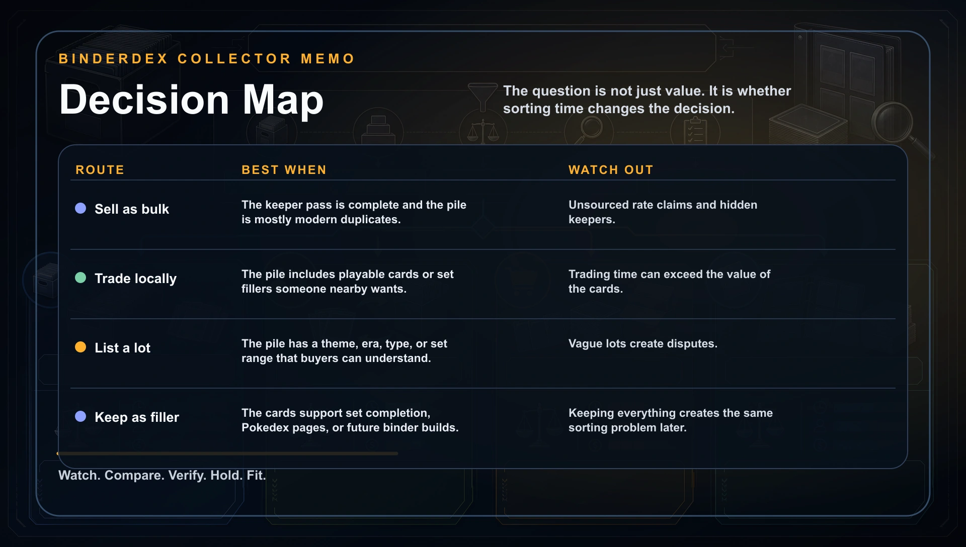 Bulk card decision matrix