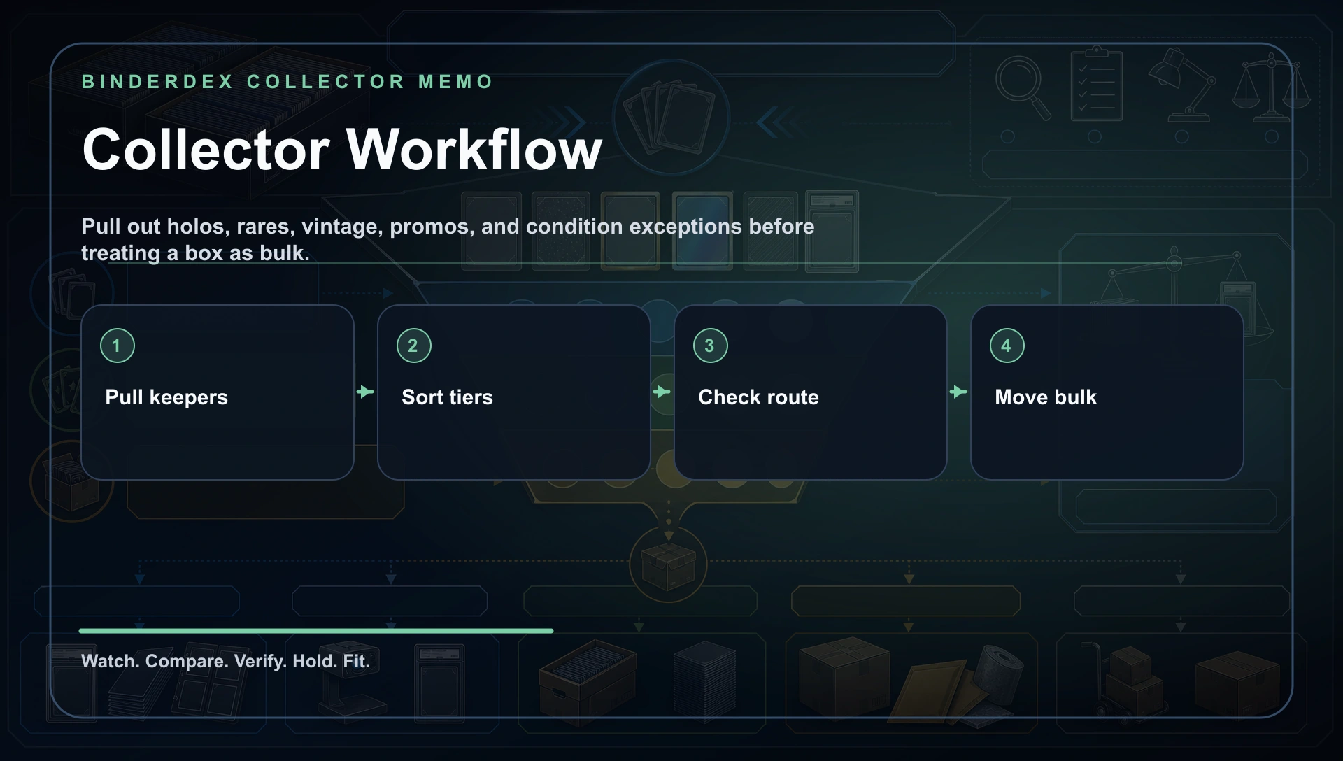 Bulk sorting workflow
