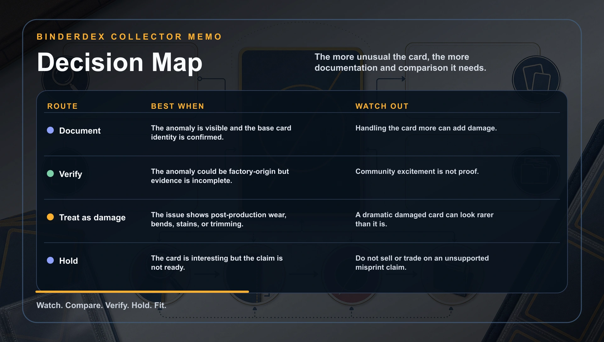Misprint card decision matrix
